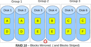 What Is The Difference Between RAID 10 And RAID 01 (RAID 1+0 Vs RAID 0 ...